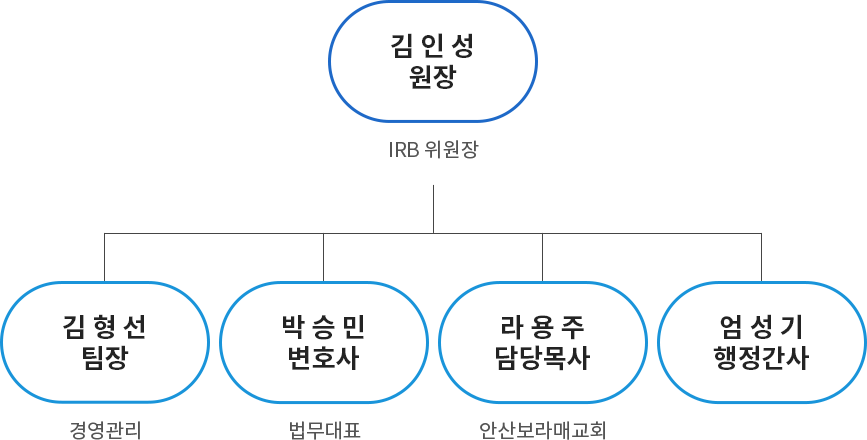 구성위원